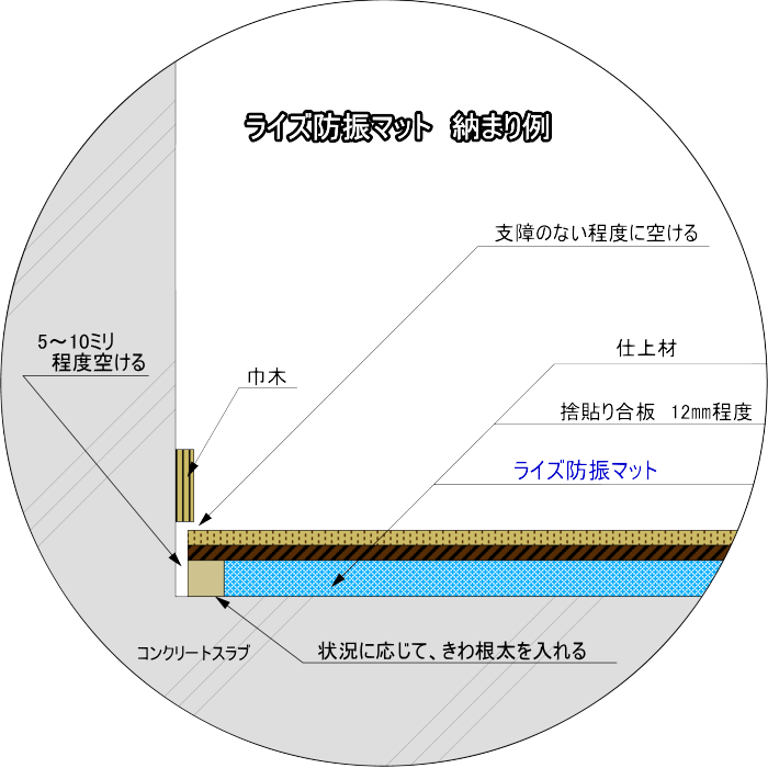 ライズ防振マットの納まり図