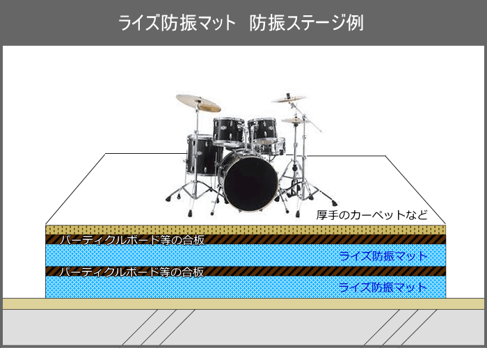 ドラムに最適なライズ防振マット