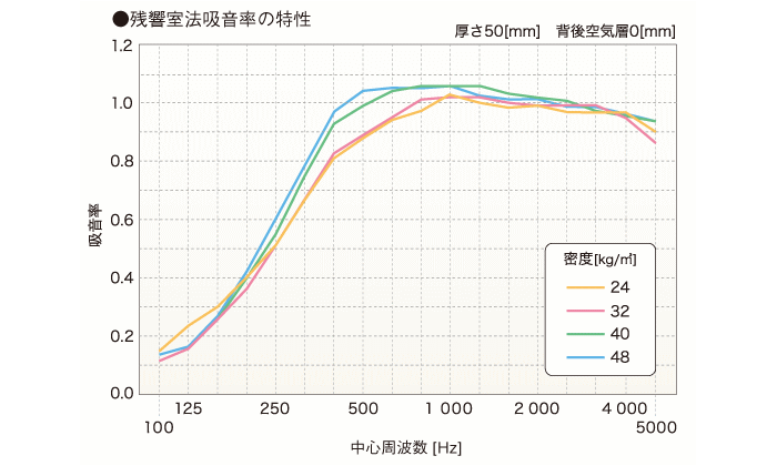 厚み グラスウール