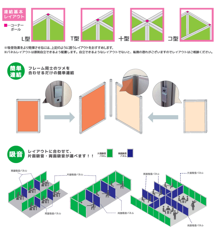 設置方法