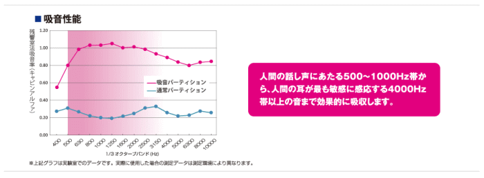 吸音性能表