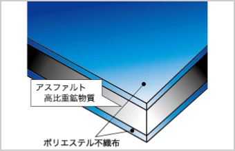 防音シートの用途