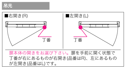 防音ドアの吊元方向の指定