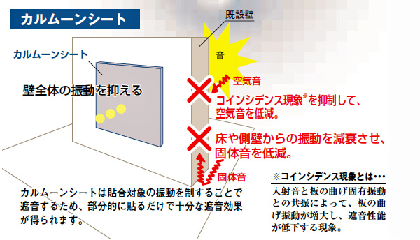 カルムーンシート制振板の効果