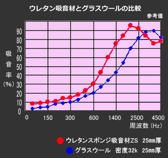 グラスウールとの違い