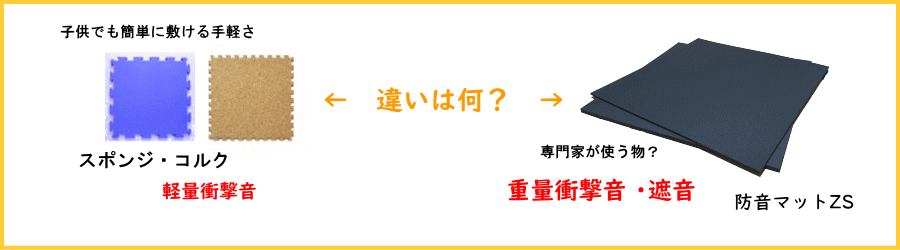 防音カーペットとは