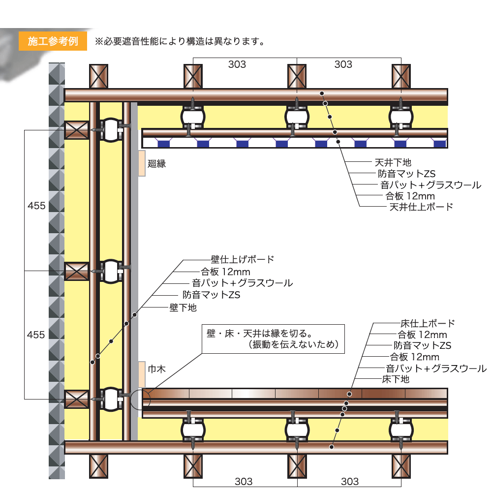 防音性能に合わせた音パット工法の防音工事